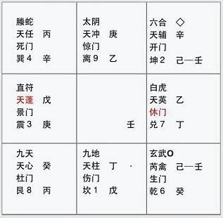 奇門遁甲破解|神吶！天書奇門遁甲被大神破解了，了得！